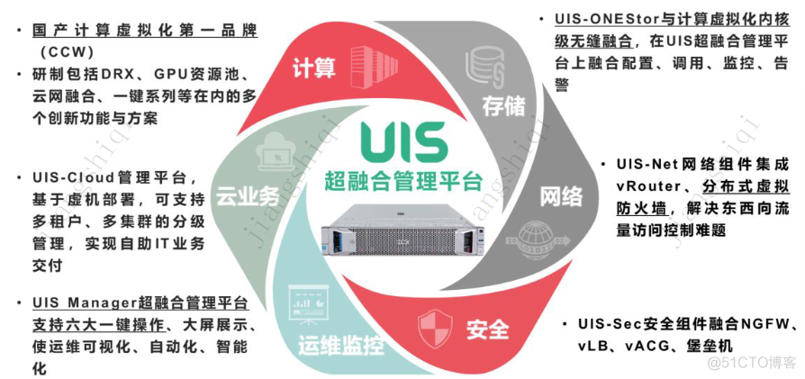 1 2 3型 虚拟化 虚拟化形式n:1_虚拟化_08