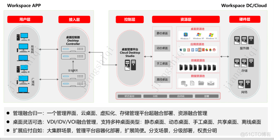 1 2 3型 虚拟化 虚拟化形式n:1_1 2 3型 虚拟化_10