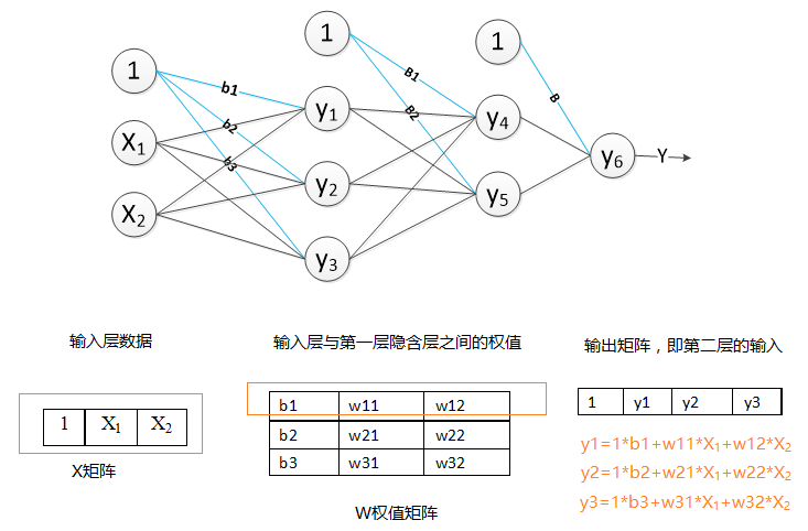 1 bp神经网络 输出0 bp神经网络的输出_权值_16