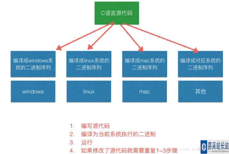 1 python 原理 python原理剖析_字节码