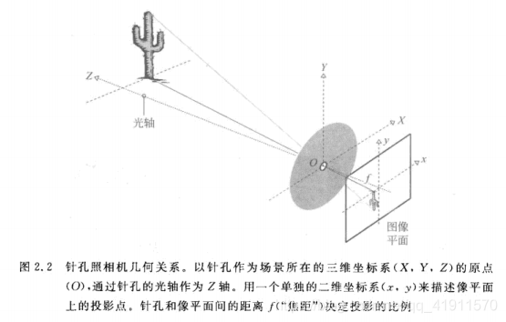 java 图像处理 腐蚀 java图像算法_java 图像处理 腐蚀_05