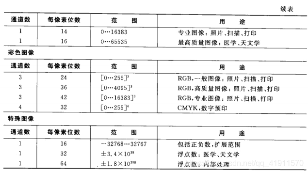 java 图像处理 腐蚀 java图像算法_java_12