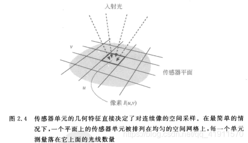 java 图像处理 腐蚀 java图像算法_java 图像处理 腐蚀_07