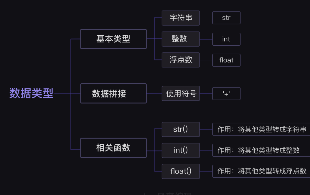 16进制 python 浮点 python 浮点数转二进制_16进制 python 浮点