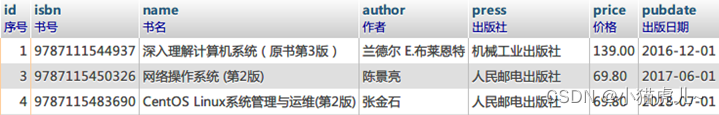 mongoDB数据库怎么设计 mongodb数据表_mongoDB数据库怎么设计_03