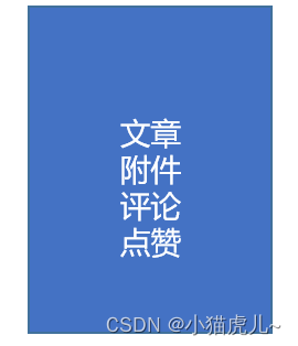 mongoDB数据库怎么设计 mongodb数据表_mongoDB数据库怎么设计_02