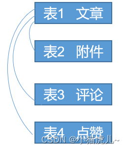 mongoDB数据库怎么设计 mongodb数据表_mongoDB数据库怎么设计