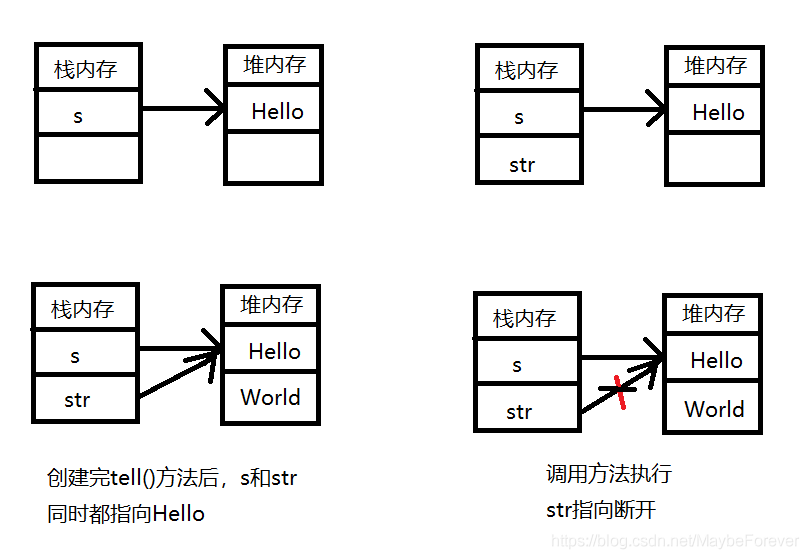 java值传递引用 java传值调用和引用调用_数组