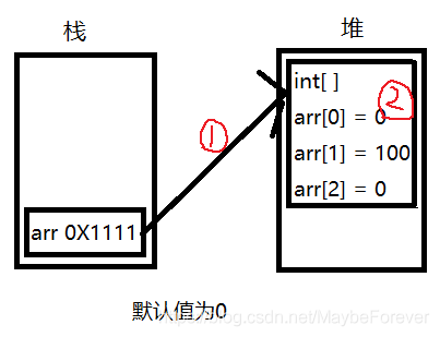 java值传递引用 java传值调用和引用调用_java值传递引用_03