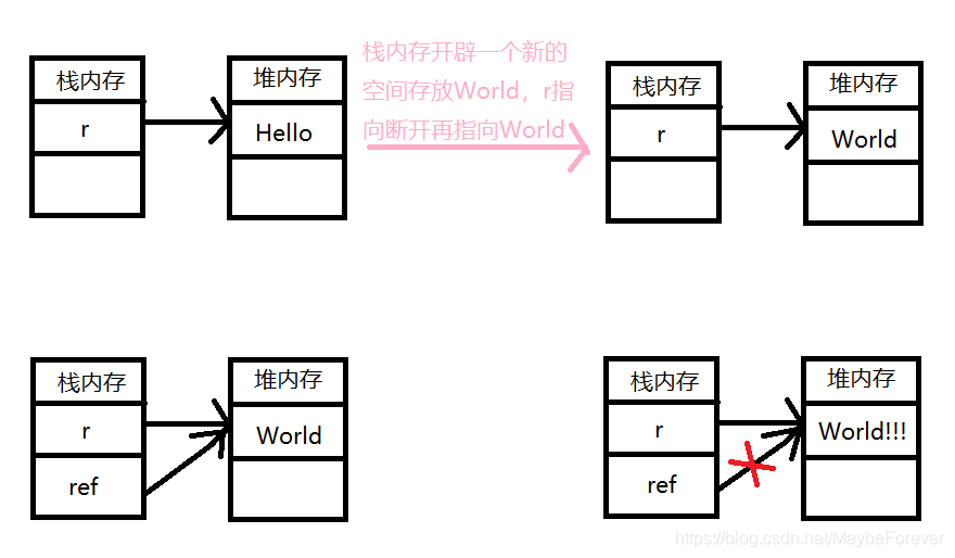 java值传递引用 java传值调用和引用调用_java值传递引用_02