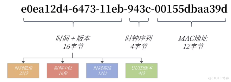 2 mysql自增id每次 mysql自增id好处_主键