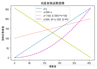 python读取灰度图像 python获取图片灰度值_灰度化_08