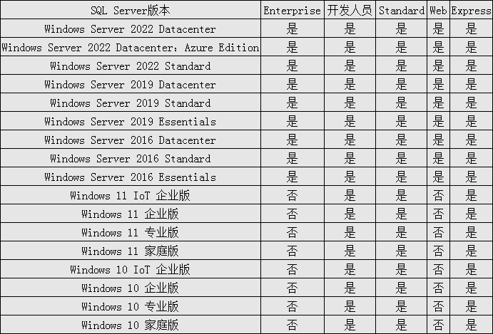 2019 Developer和企业版的区别 SQL Server sql server 2019标准版 企业版_Server_07