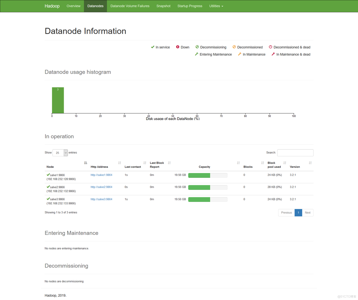 32位ubuntu安装hadoop vmware的ubuntu下安装hadoop_hadoop_02