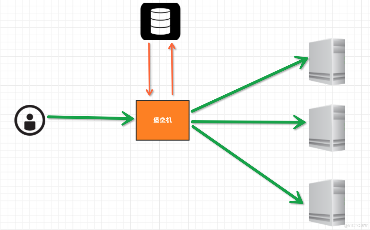 3堡垒机 python python连接堡垒机_远程服务器_07