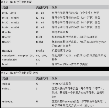 3维数组 python读取numpy numpy三维数组理解_NumPy_14