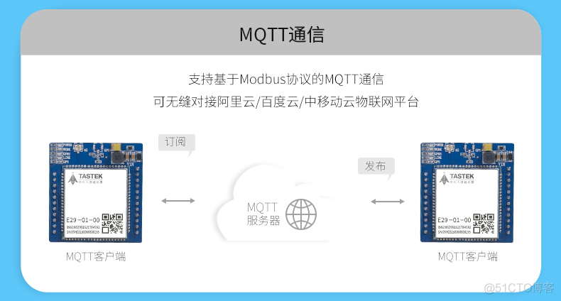 4G网络 WifiP2P android 后 wifi版和4g_物联网