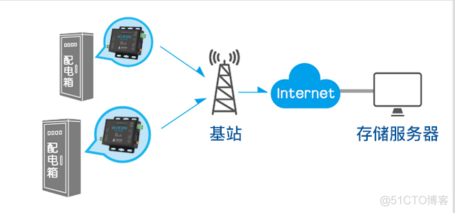 4g模块 android 4G模块天线_物联网_02