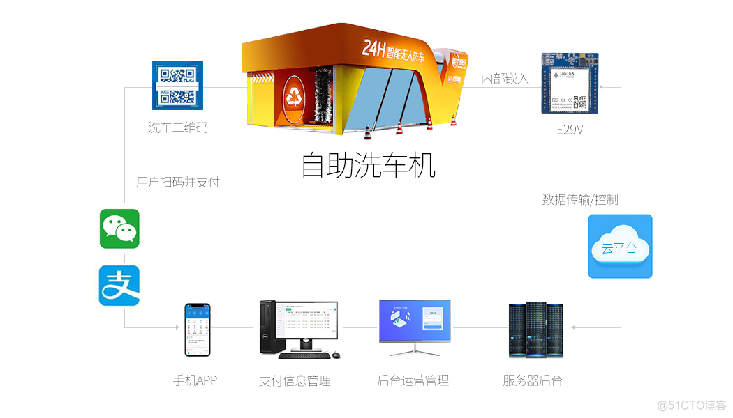 4g模块 android 4G模块天线_看门狗_03