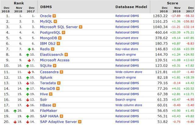 58信息分类表设计 MySQL 数据库分类表_数据库