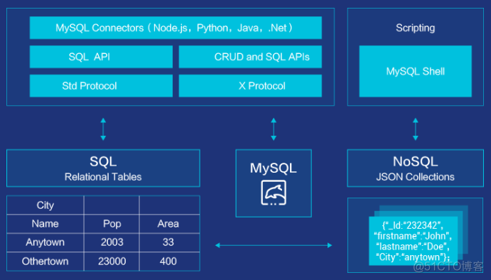 5和8有冲突 mysql mysql5.7和8_MySQL_03