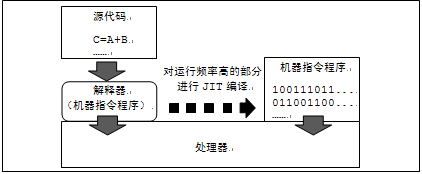 6行代码 机器学习 机器代码编程_机器指令_02