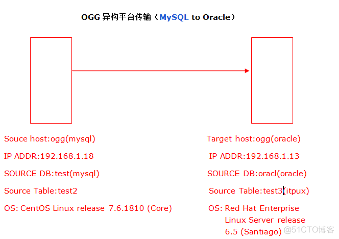 8 MYSQL OGG 配置 oracle mysql ogg_oracle