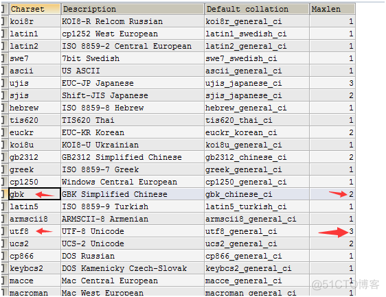 8 mysql 字符集 选择 mysql字符集应该选什么_mysql_02