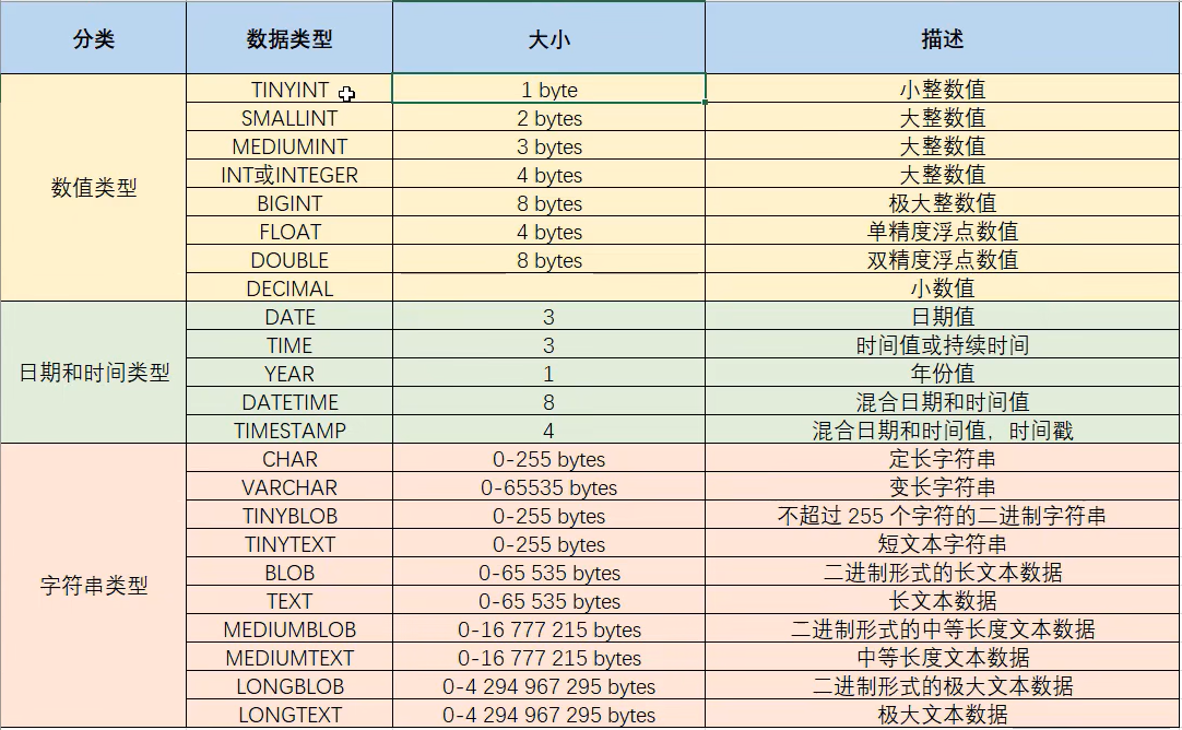 8的语法 mysql mysql语句语法_聚合函数_04