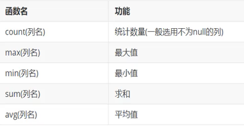 8的语法 mysql mysql语句语法_聚合函数_13