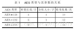 AES ECB Java 解密乱码 javaaes加密解密算法_AES ECB Java 解密乱码