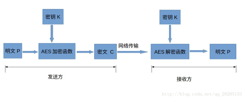 AES加密 crypto java aes加密是对称加密吗?_AES加密 crypto java