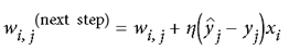 ANN属于神经网络吗 ann神经网络算法_MNIST_03