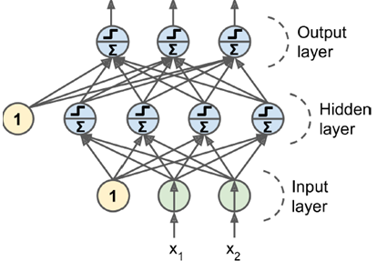 ANN属于神经网络吗 ann神经网络算法_MNIST_06