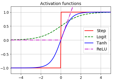 ANN属于神经网络吗 ann神经网络算法_TensorFlow_07