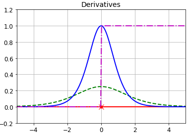 ANN属于神经网络吗 ann神经网络算法_TensorFlow_08