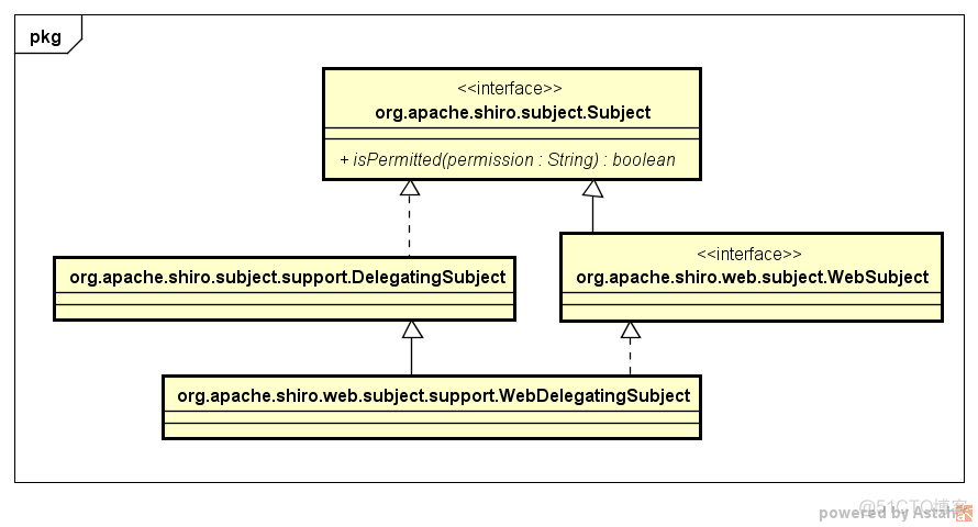 AOP权限 JAVA java权限管理shiro_数据_06