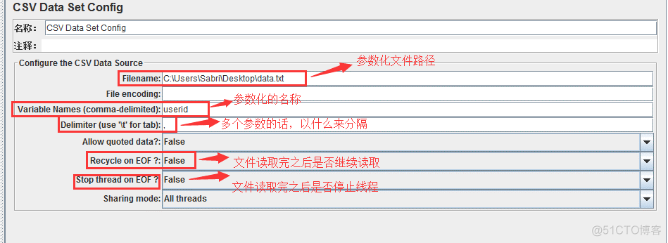 APi接口压力测试java java接口压力测试工具_数据_11