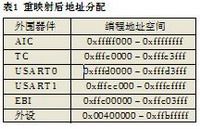 ARM和FPGA架构图 fpga与arm结合做控制板_数据总线_03