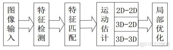 ASM算法是计算机视觉 slam属于计算机视觉吗_视觉导航_06