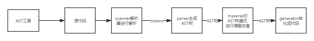 AST抽象语法树 java ast抽象语法树 算法_词法_02