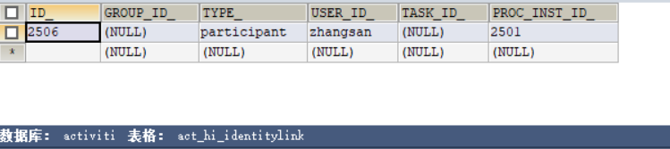 Activiti java 条件 activiti 流程_xml_11