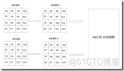 Aes算法加密list Java aes加密算法详解_bc_02