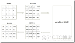 Aes算法加密list Java aes加密算法详解_bc_03