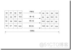 Aes算法加密list Java aes加密算法详解_bc_07