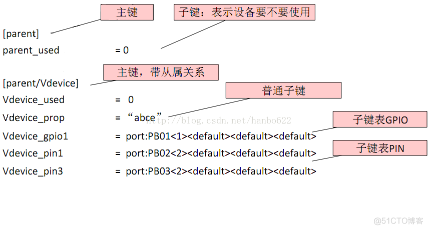 Android Device Tree android device tree gpl_配置文件