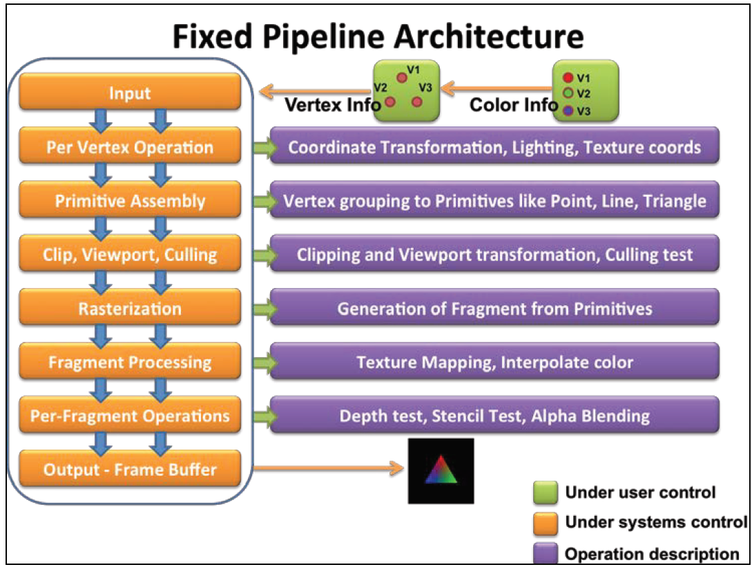 Android ES OpenGL 分析与实践 opengl es3.0_Android_02