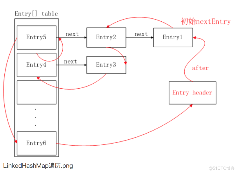 Android List 先进先出 linkedhashmap先进先出_Android List 先进先出_12