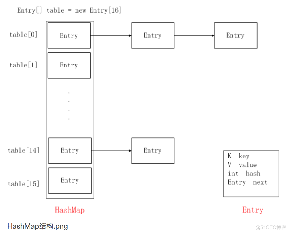 Android List 先进先出 linkedhashmap先进先出_构造方法_13