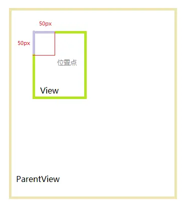 Android RotateAnimation 动画结束 恢复 android view动画_属性动画